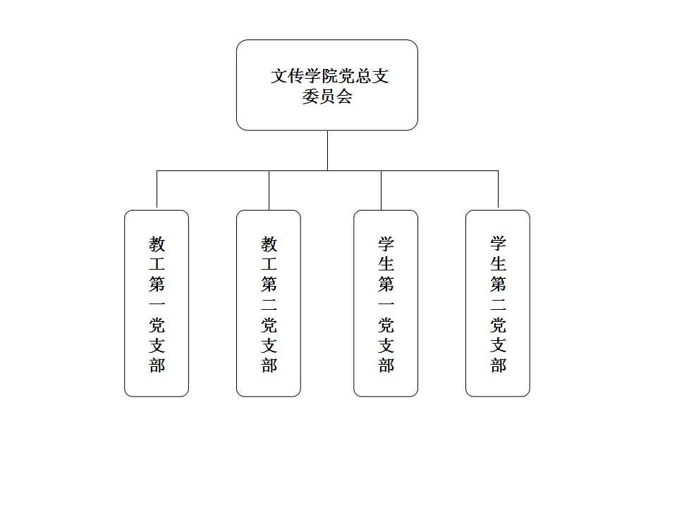 文学与新闻传播学院党总支组织机构 -文学与新闻传播学院